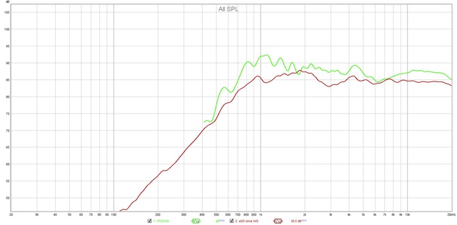 WG vs ohne