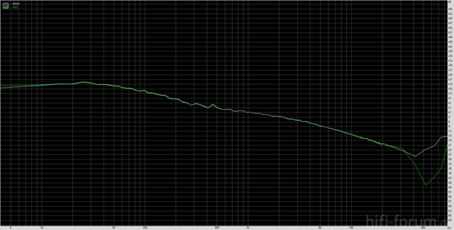 Aikido Vs. NAD Phono