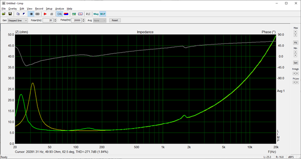 LIMP Impedanz ECV12 Add Mass