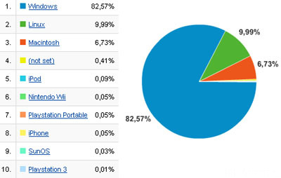 eee-news-statistik