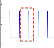 Scipy Signal Square 1 00