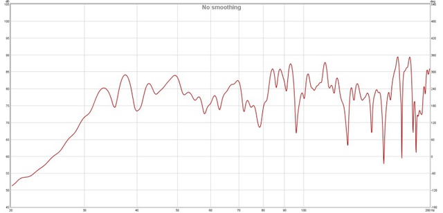 Links und Sub P 0 U 90Hz