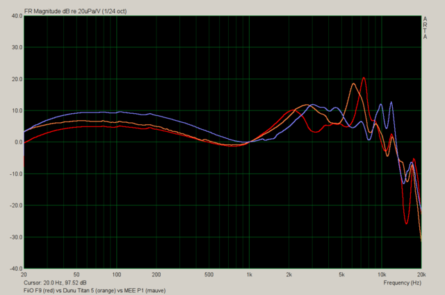 F9 Titan5 MEE P1 Frequency Response