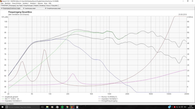 Simulation The Box 10 250 Und BG17