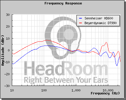 GraphCompare Php