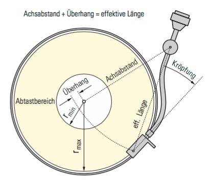 Drehtonarm-mit-Krpfung