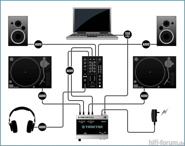 Traktor Dj Studio Инструкция Наушники