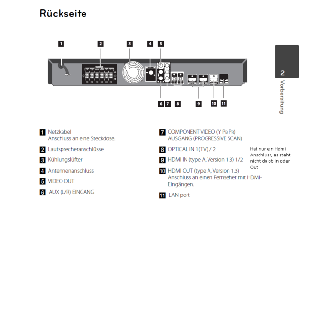   Hat Nur Einen Hdmi