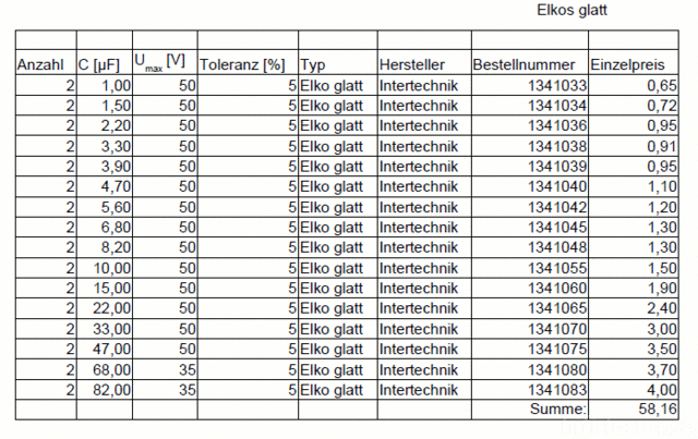 Auflistung Elkos Glatt