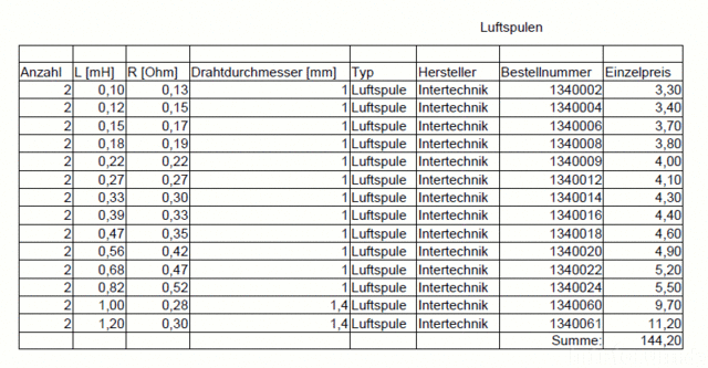 Auflistung Luftspulen