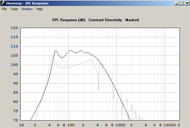 Simulation Punisher Horn 12TBX100 