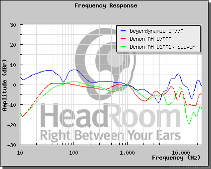 GraphCompare Php2