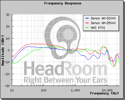 GraphCompare Php2