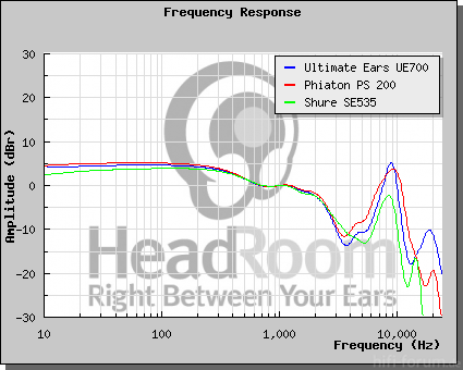 GraphCompare Php