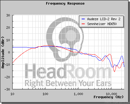 LCD2HD650