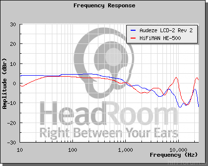 lcd2he500