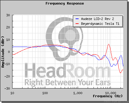 t1lcd2