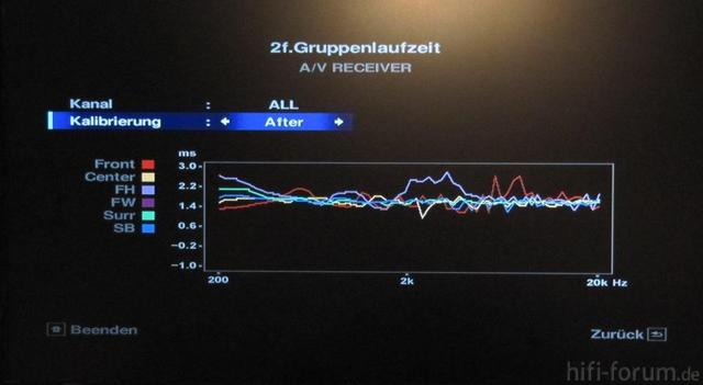 Gruppenlaufzeit MCACC