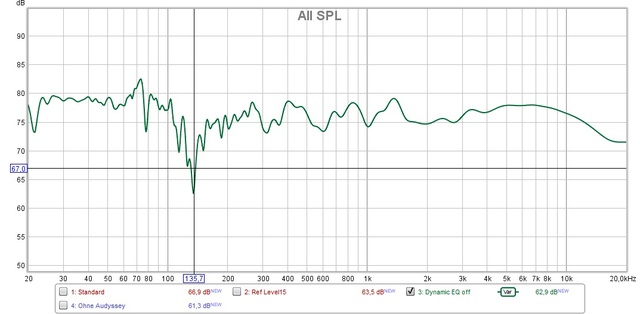 Dynamic EQ off