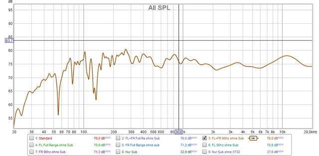 FL+FR 90hz trennung ohne Sub