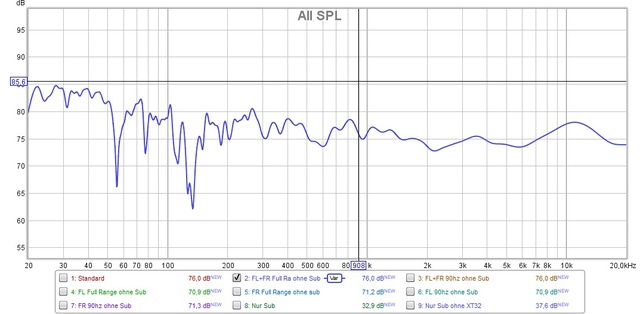 FL+FR Full Range Ohne Sub