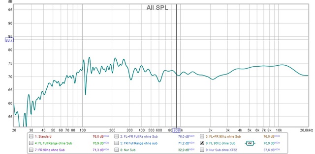 Front Links 90hz Trennung Ohne Sub