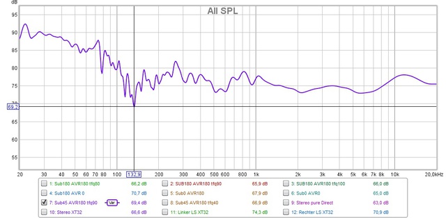 SUB45+AVR180 tfq90hz wide