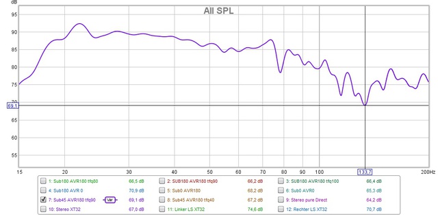 SUB45+AVR180 tfq90hz