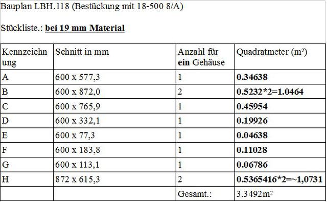 Schnittplan MBH 19 Mm