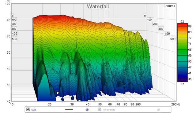 waterfall dba 30_1_20