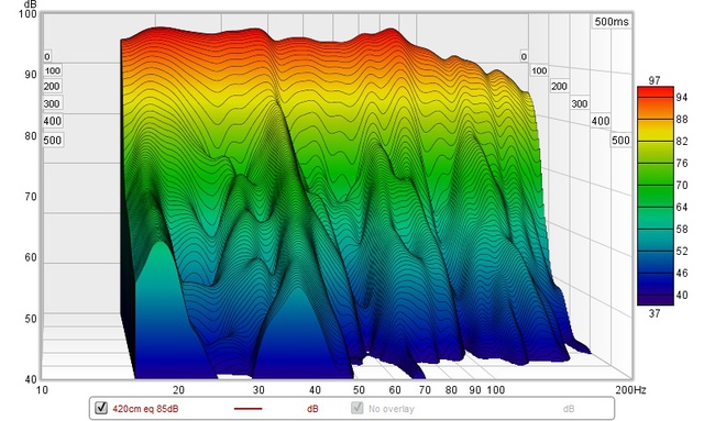 waterfall sba 420 cm laut 22_1_20