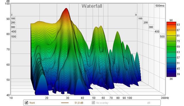 waterfall sba front