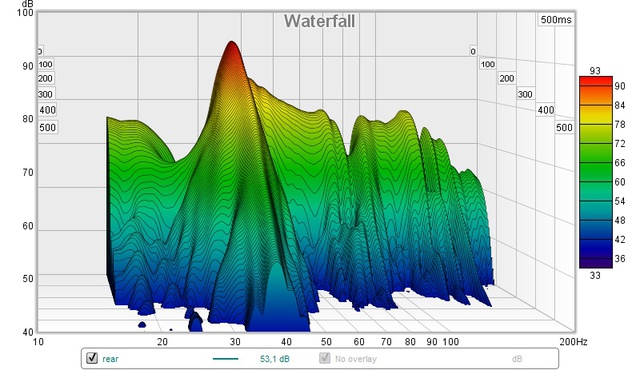 waterfall sba rear