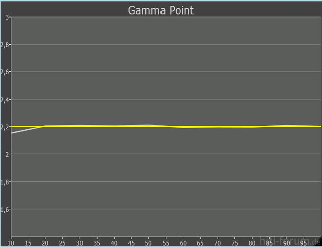 Gamma