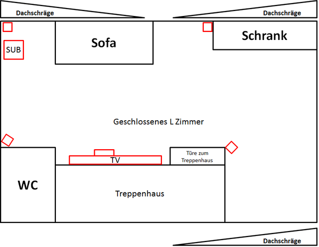 Layout Zimmer