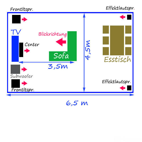 HIFI Anlage Ausrichtung