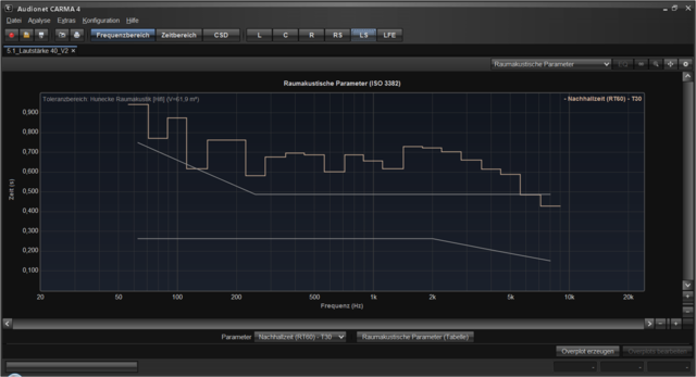 5.1 Raumakustische Parameter_LS