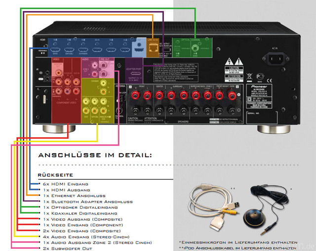 Vsx922 Anschluesse 1000x798