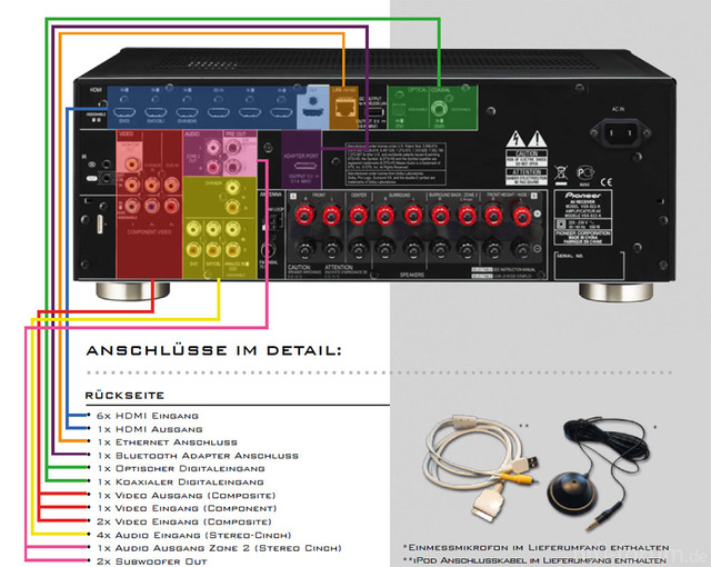 vsx922_anschluesse_1000x798