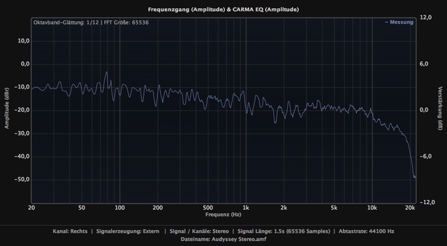 Audyssey Stereo Rechts