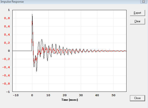 Impulse CB High (sw) Und Low (rot)  Qtc