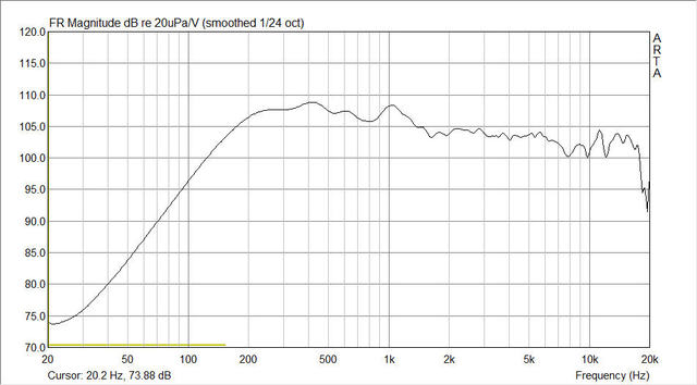 Mess 00 grad 1.24 smooth