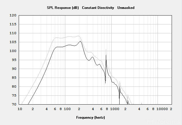 NeuerPlan 1er und 2er bei 1Watt_1Meter