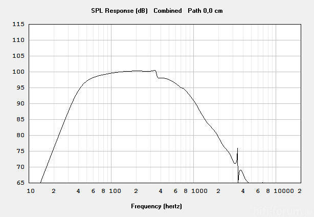 Simulation 2Pi