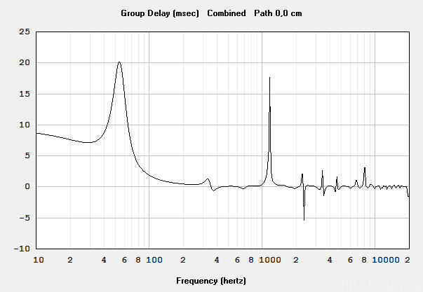 TSMini Sub GroupDelay