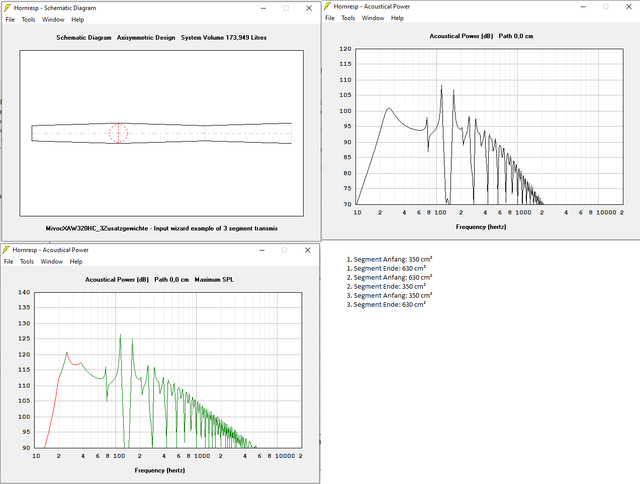 Simulation Eines XAW In Einer 3,6m TransMissionLine