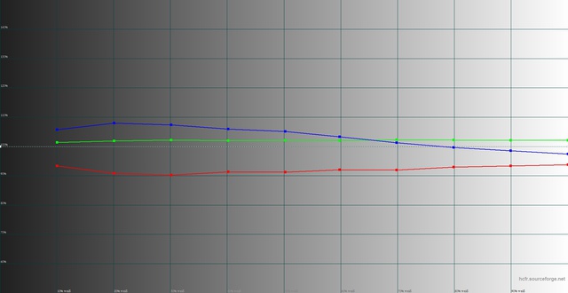 Messung Sony VPL-HW40