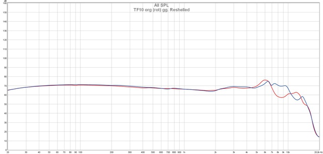 Tf10 Reshelled