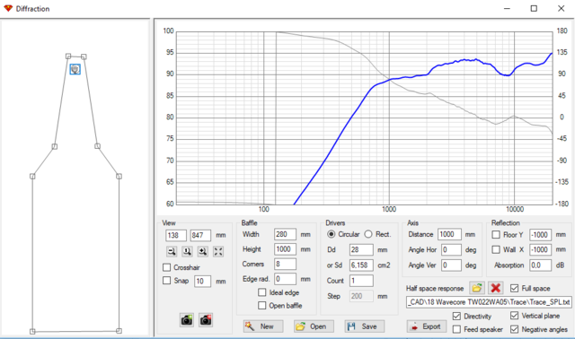 Diffraction FS