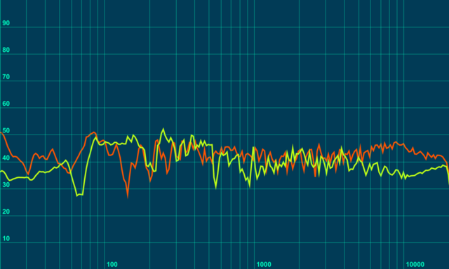 IQ (rot) Vs JBL (gelb)